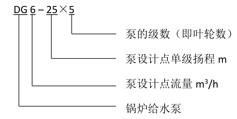 DG型多級(jí)離心泵