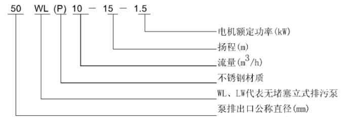 WL 、LW立式污水泵