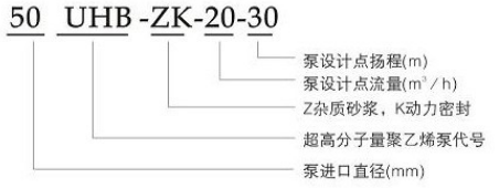 UHB-ZK系列耐腐耐磨砂漿泵